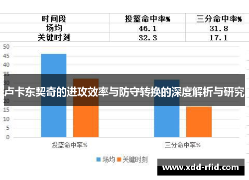 卢卡东契奇的进攻效率与防守转换的深度解析与研究