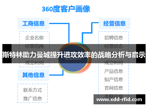 斯特林助力曼城提升进攻效率的战略分析与启示
