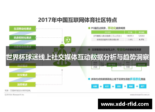 世界杯球迷线上社交媒体互动数据分析与趋势洞察