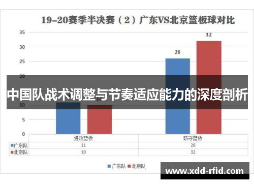 中国队战术调整与节奏适应能力的深度剖析