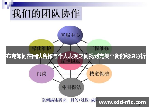 布克如何在团队合作与个人表现之间找到完美平衡的秘诀分析