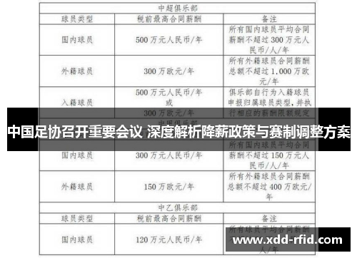 中国足协召开重要会议 深度解析降薪政策与赛制调整方案