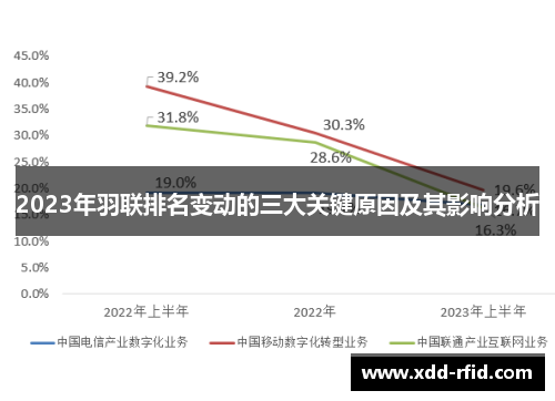 2023年羽联排名变动的三大关键原因及其影响分析