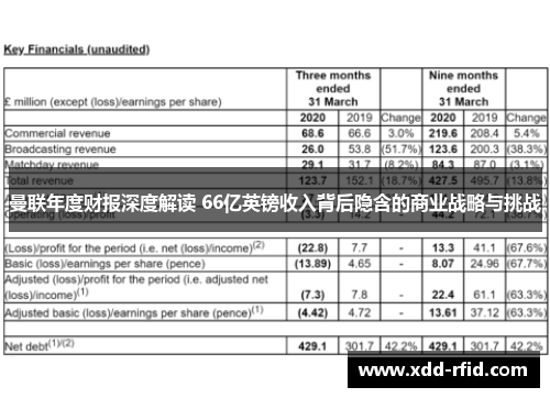曼联年度财报深度解读 66亿英镑收入背后隐含的商业战略与挑战