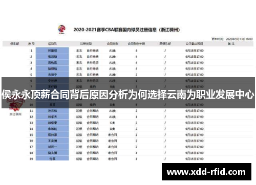 侯永永顶薪合同背后原因分析为何选择云南为职业发展中心