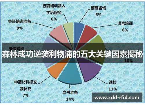 森林成功逆袭利物浦的五大关键因素揭秘