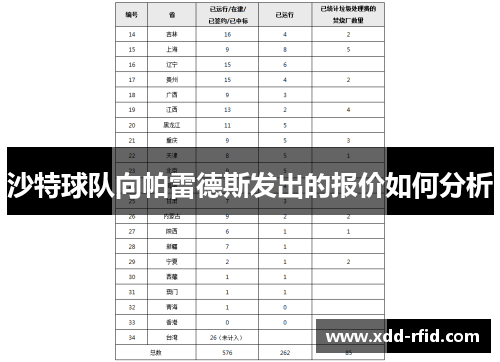 沙特球队向帕雷德斯发出的报价如何分析