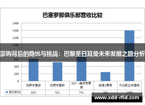 豪购背后的隐忧与挑战：巴黎圣日耳曼未来发展之路分析