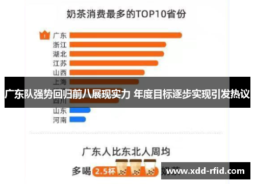 广东队强势回归前八展现实力 年度目标逐步实现引发热议 广东队强势回归前八展现实力 年度目标逐步实现引发热议